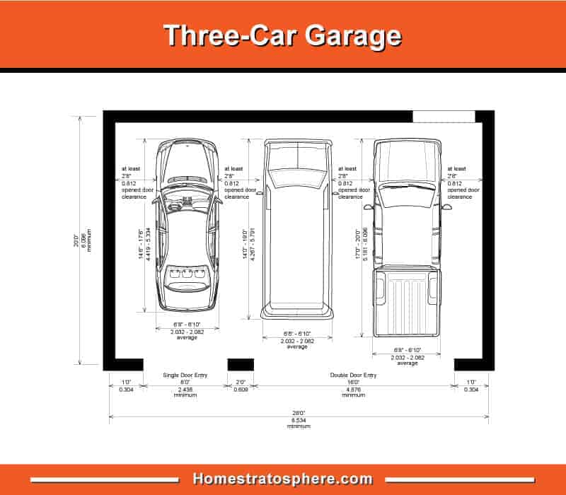 Standard Garage Dimensions for 1, 2, 3 and 4 Car Garages ...