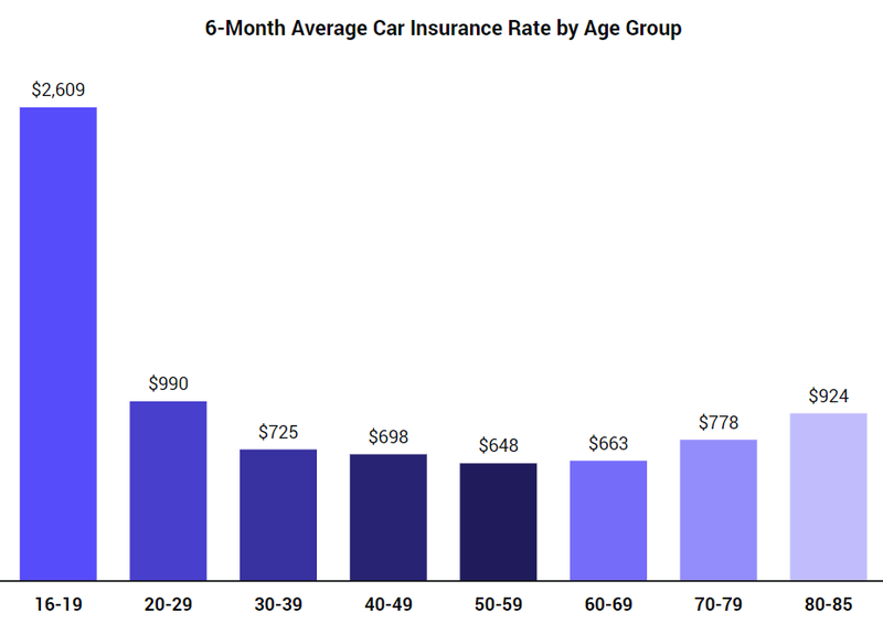 Teenage Car Insurance Average Cost Per Month ~ artfirstdesign