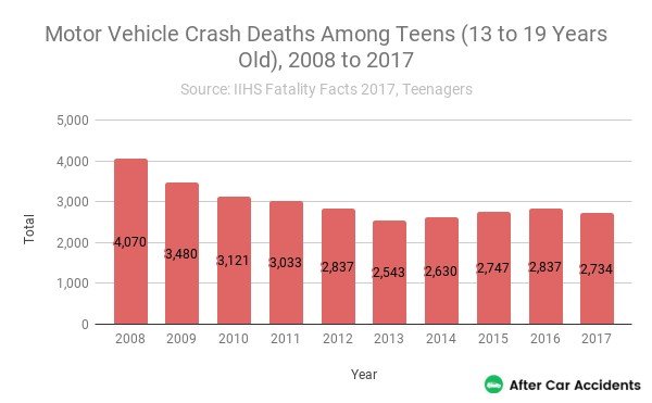 Texting and Driving Statistics