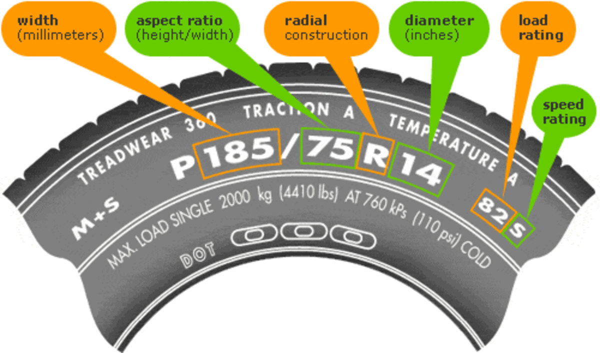 Tire Sizes: What the Letters and Numbers Mean