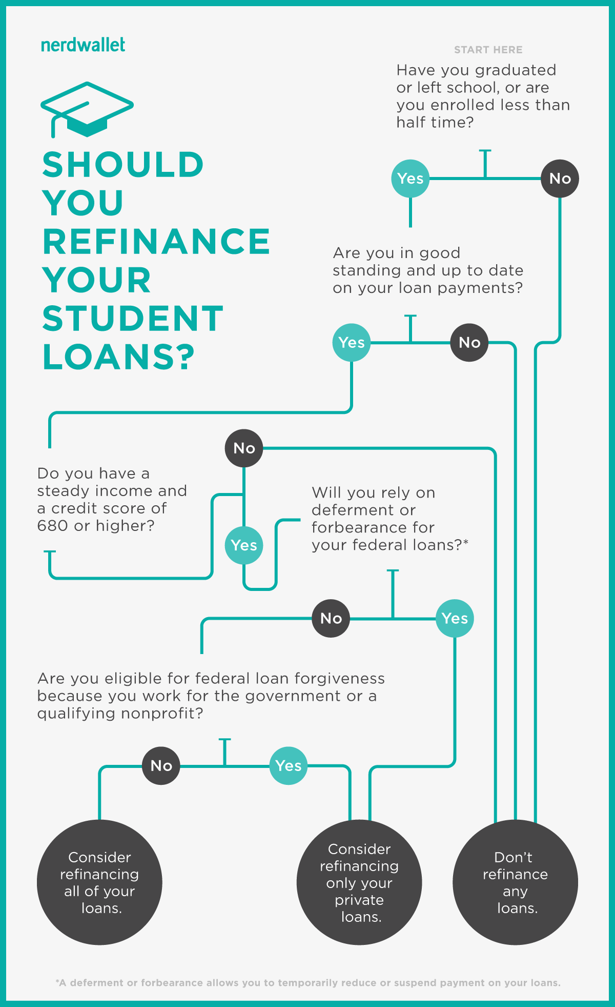Use This Infographic to Decide If You Should Refinance ...
