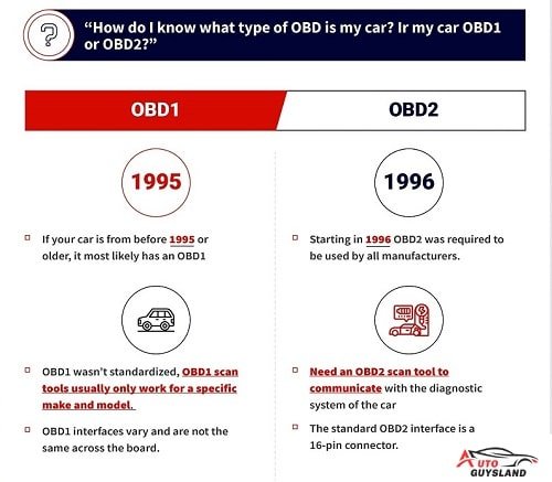 What Are The Differences Between OBD1 And OBD2 ...