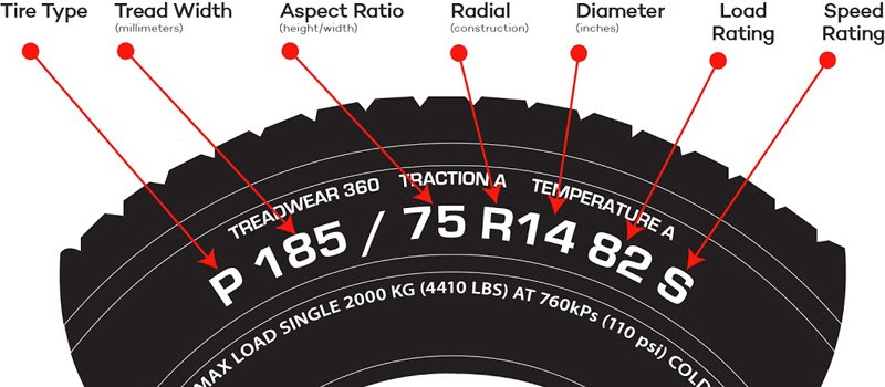 What Do the Numbers Mean on A Tire