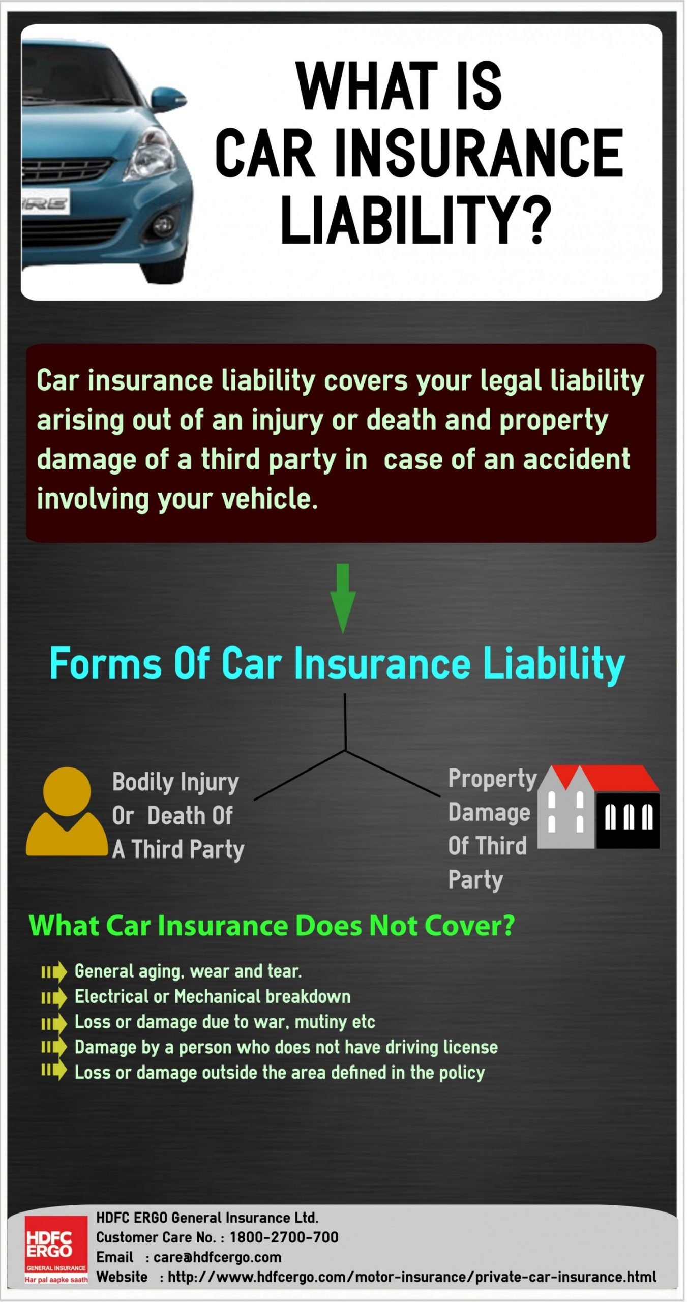 What Is Car Insurance Liability?