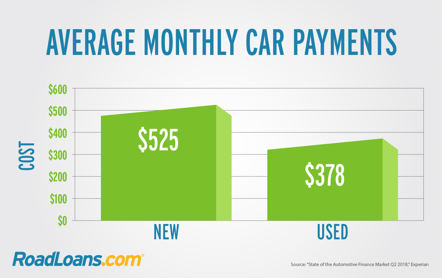 What is the average car payment, and what can you afford ...