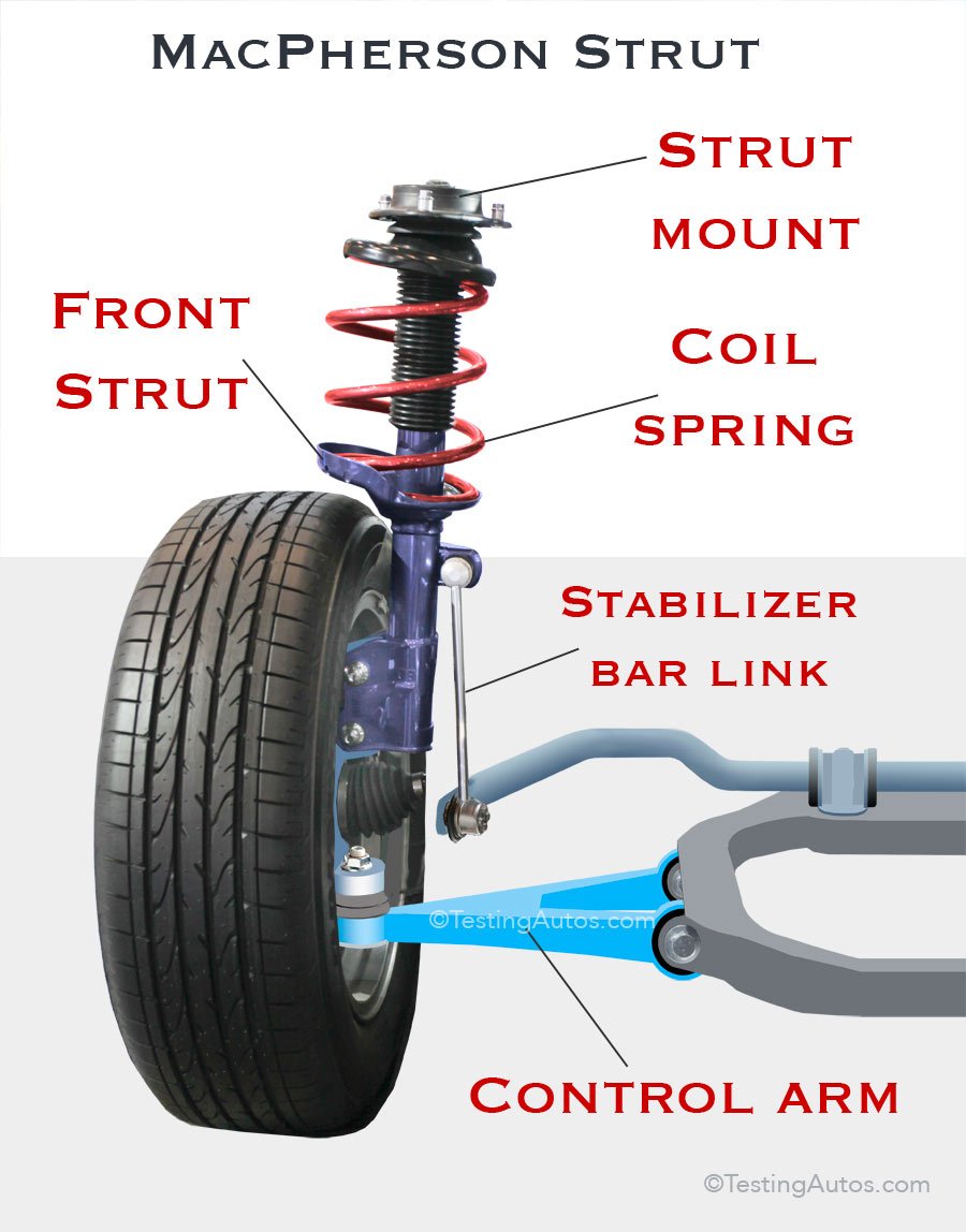 When struts and shock absorbers should be replaced