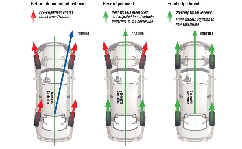 Why is wheel alignment important